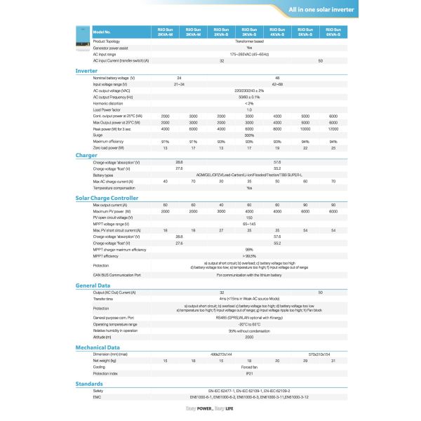 TBB RIIO Series Off Grid Power Charge Hybrid Inverter 24V 48V 2KW 3KW 4KW 5KW 6KW