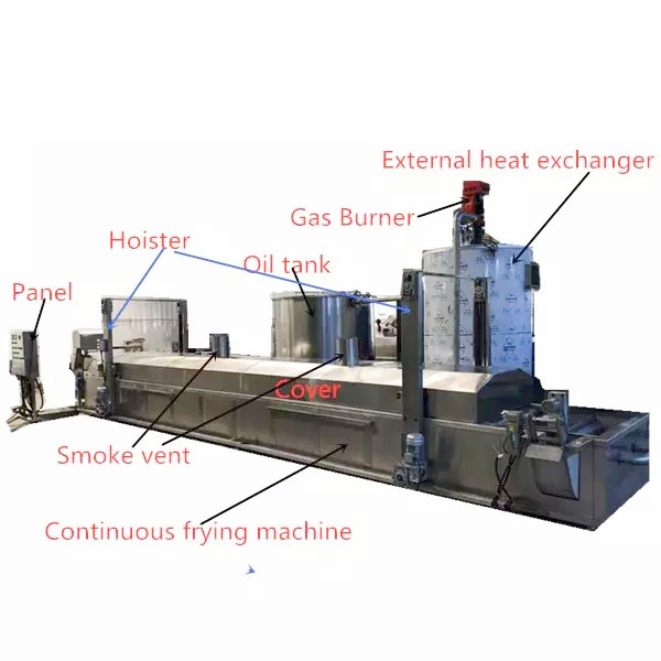 Automatic Potato Chips Production Line Frozen French Fries Making Machine