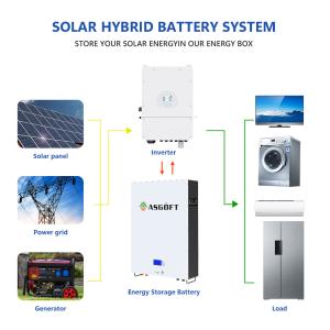 ROHS Wall Mounted Lithium Powerwall Solar Battery 10kwh 7kwh 5kwh