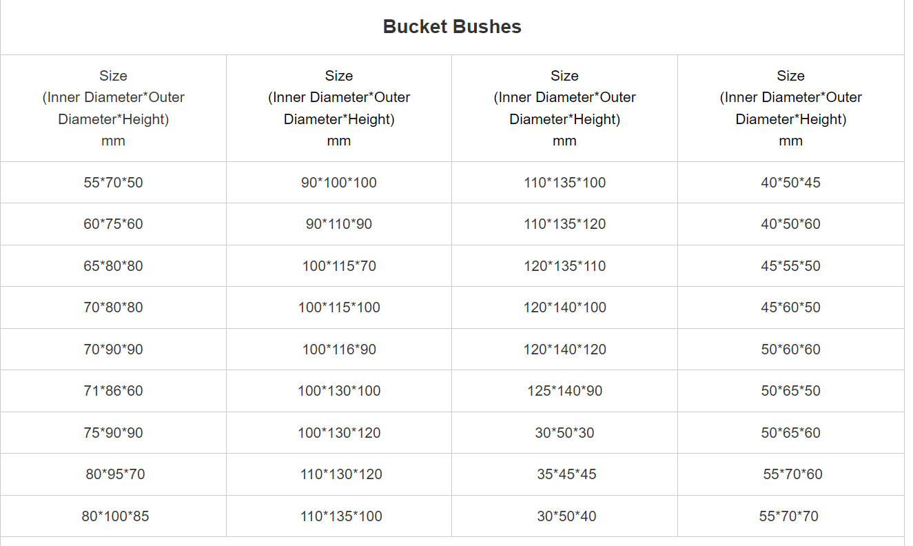 C45 Excavator Bucket Pins And Bushings Construction Machinery Parts
