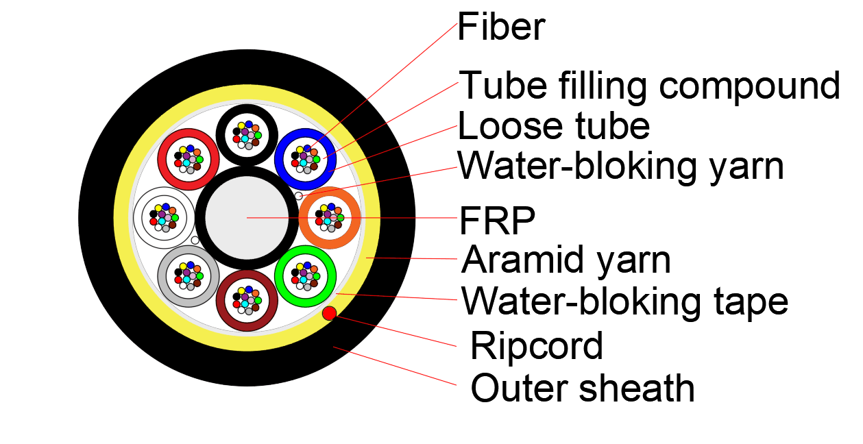 ADSS Fiber Cable