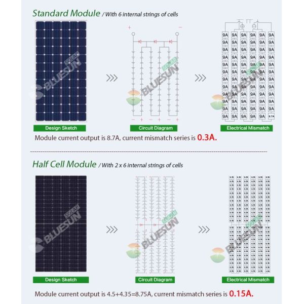Bluesun PERC Solar and Photovoltaic Panels High Efficiency Buy Solar Panel 400watt 410w 390w Installing Solar Panels for House