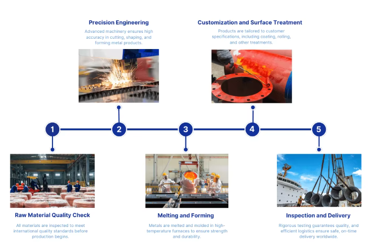 C10100 C12000 Flat Copper Plate Sheet Brass 20-2500mm Industrial