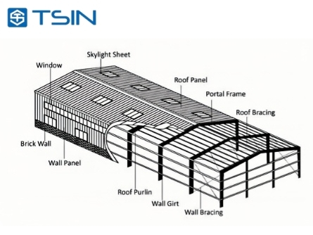 Modern Prefab Steel Structure Building Recyclable For Industrial Warehouses Office House
