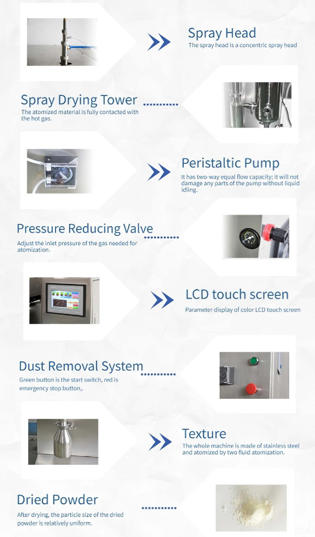 SUS304 Small Capacity Centrifugal Spray Dryer Machine For Lab Trial Research