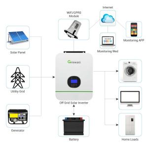 Quality 48v Growatt Off Grid Solar Inverter 5kw 3000TL-24 HVM for sale