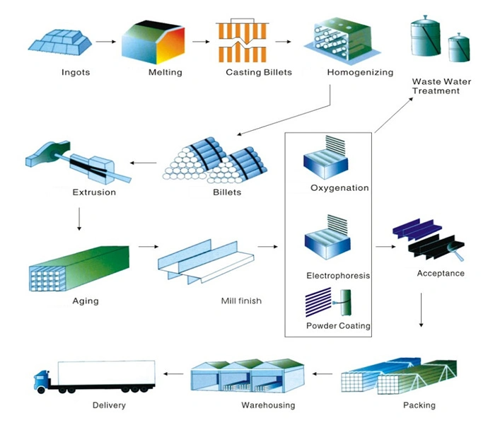 Anodized Solid Aluminum Bar Welding 7075 6061 5052 5083 7050 2024