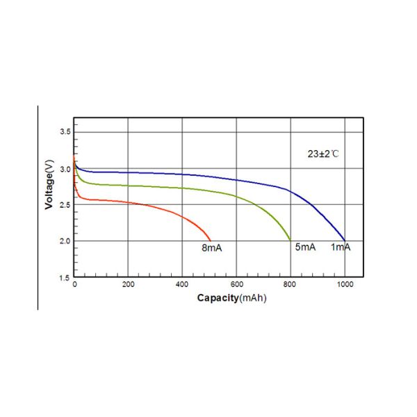 CR15270SE Lithium Cylindrical Battery Primary Cell High Current Anti Corrosion