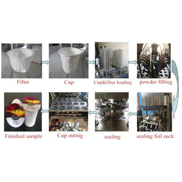 Stainless Steel Automatic Filling Machine Cup Water Filling And Sealing Machine