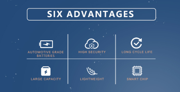 Good Price LiFePo4 48V 300Ah Golf Cart Battery For Solar Energy Systems