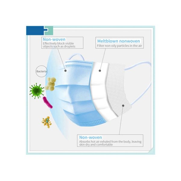 Hospital Consumables 3 Ply Disposable Medical Mask Non Woven 17*9.5cm