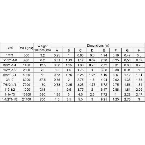 Hot Dip Galvanized Eye Bolt For U.S. Type Lifting Fittings G279 Bolt