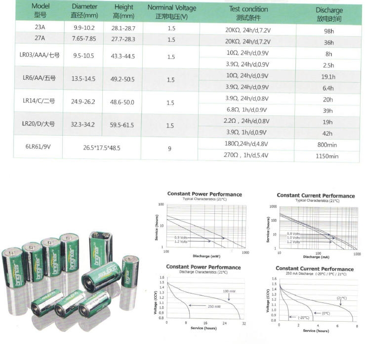 C Cell Alkaline LR14 Battery 1.5 Volt DC All Purpose 1.5V Alkaline Battery