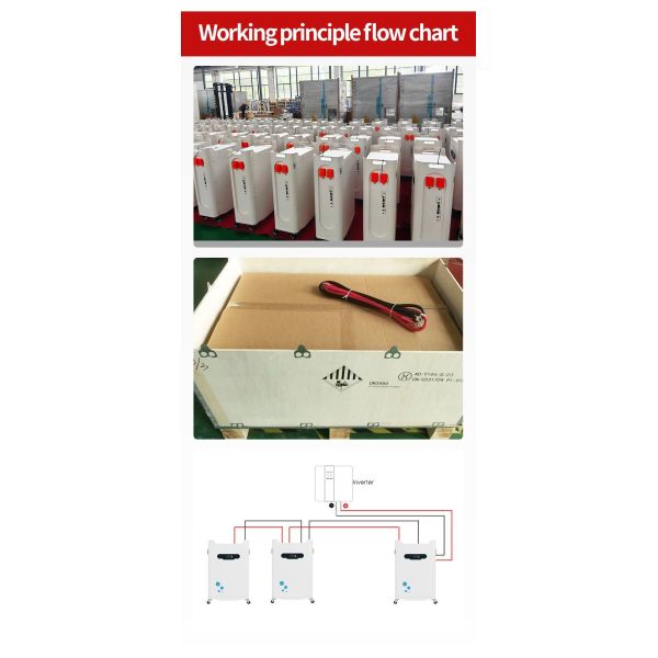 Solar System Battery Pack 10kwh 51.2V 200ah Household Energy Storage Home Use