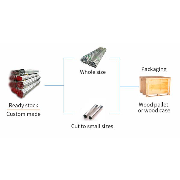 4mm 5mm Aluminum Alloy Pipe Mill Finished 5086 7075 7020 6061 Alloy Tubing