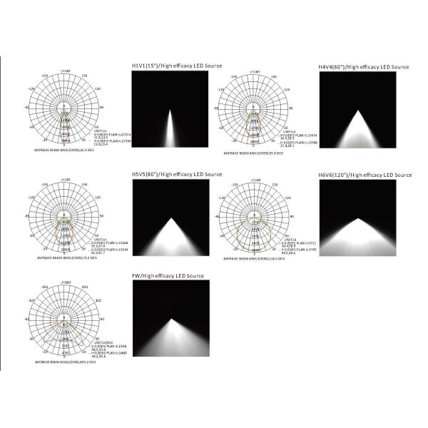 Aluminium Alloy Enclosure Industrial High Bay Lighting Fixtures 147m/W