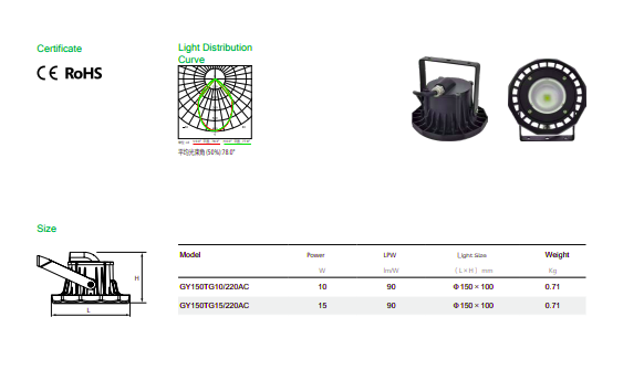 Gy150tg Ip65 Led Floodlight 10w-15w Luminous Flux 900lm-1350lm