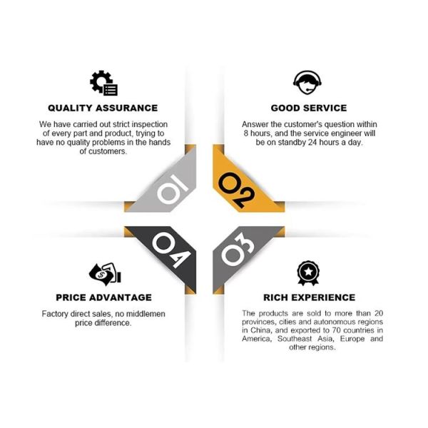 Reliable 2.5kW-5kW AC motor for Electric Sightseeing Vehicle