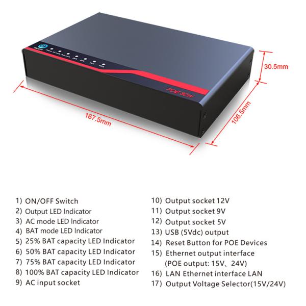 15V 1.5A POE 30W Mini UPS Power Supply , Rechargeable UPS Battery For Wifi Router
