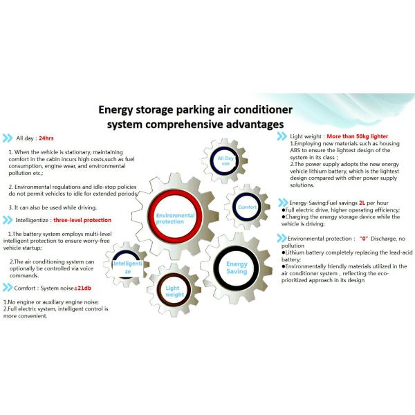 PEUGEOT R134a Parking Truck Air Conditioner 12 Volt AC Unit Lightweight