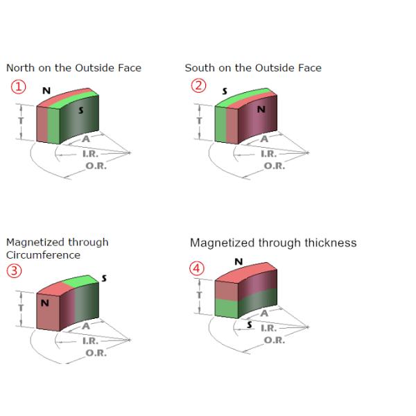 Tolerance ±1mm Super Strong Neodymium Arc Magnet for Industrial Motor Generator