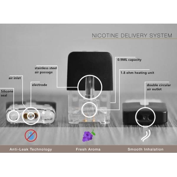 Factory oem e-cigarette accessories 0.9ml empty Myle pods for Myle flat Vape device