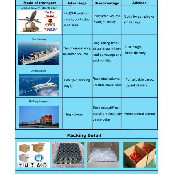 Free Sample SGS Diameter 126mm Paper Tube Food Packaging