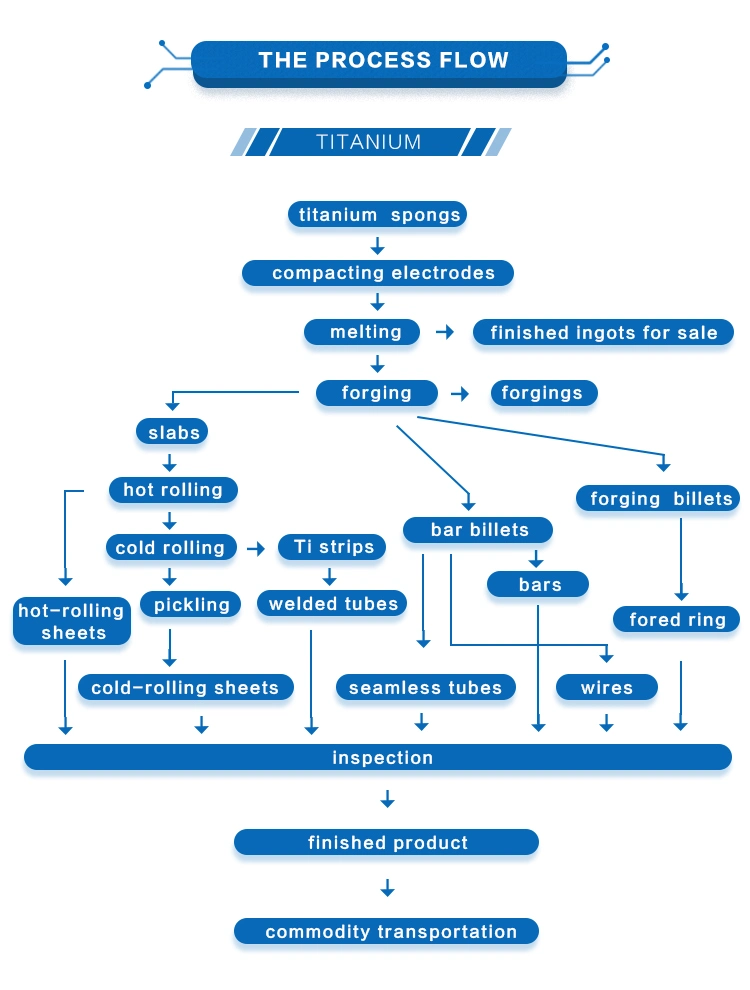 Manufacturer ASTM Seamless Titanium Alloy /Titanium Tube /Bar/ Plate