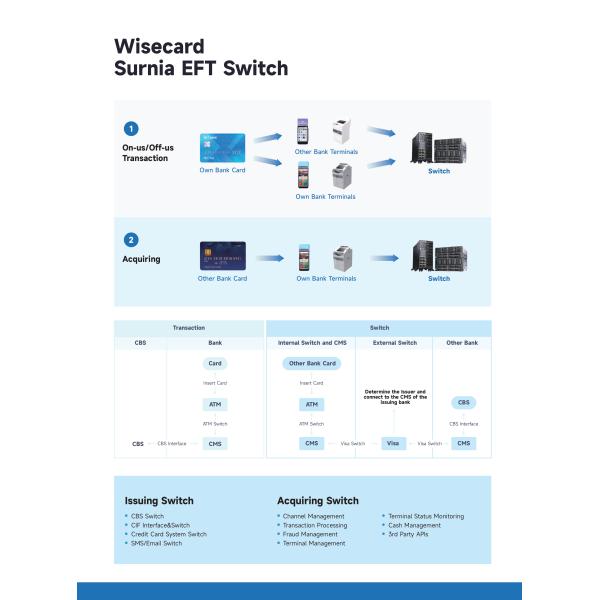 Web Based ID Switch System With Secure And Customizable User Interface
