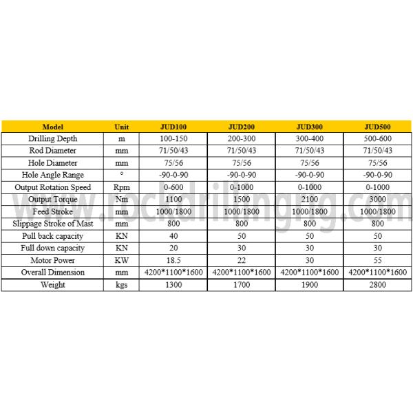 Diamond Core Engineering Drilling Rig JRC200