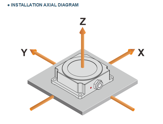 TL725P GYROSCOPE IMU FOR AUTONOMOUS AGRICULTURAL MACHINERY NAVIGATION FARMING MACHINE
