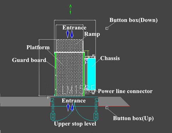 Hydraulic Patient Lifting Hoists for Disabled People 250kg Loading Capacity