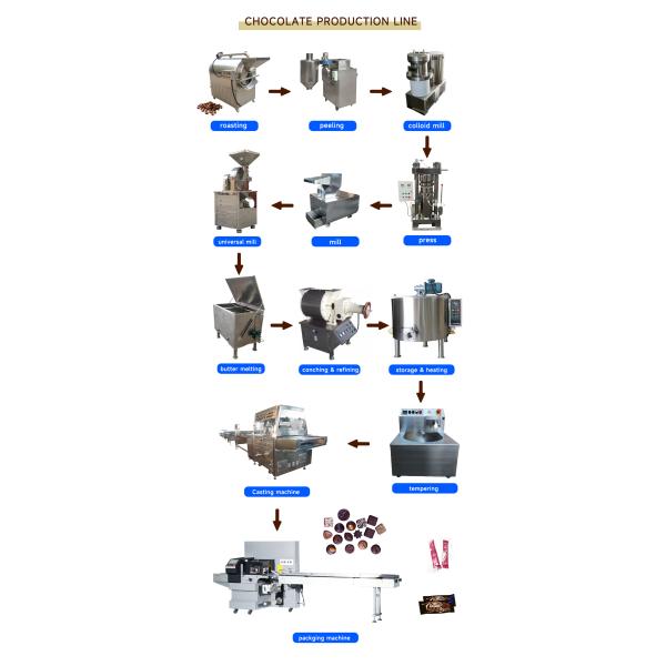 Oatmeal Raffaello Chocolate Production Line Chocolate Making Equipment