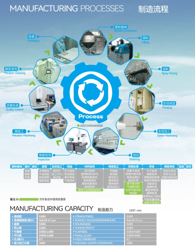 High Corrosion Resistance Industrial Ceramic Parts Hdp Cvd Domes