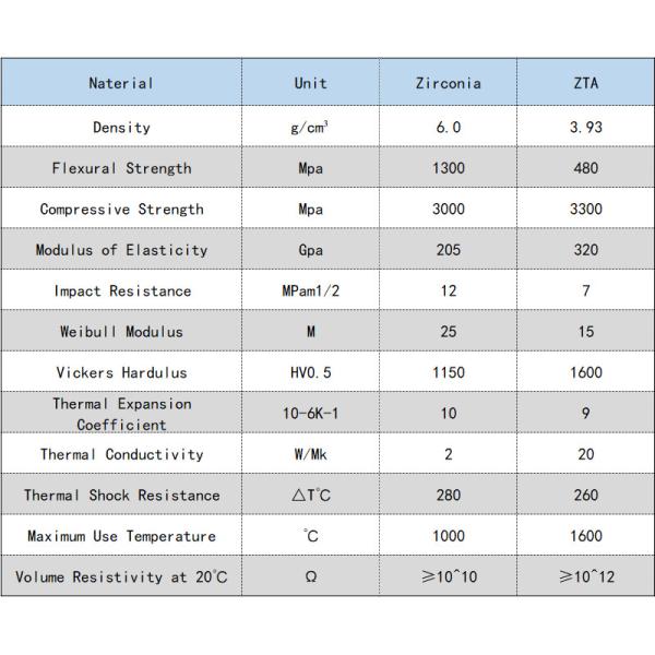 White Zirconia Ceramics Rod Tube 12 Impact Resistance Ratio Used For Plunger Machine