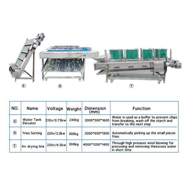 Hot Sale Fully Automatic Industrial Frozen French Fries Production Line Cassava Fresh Finger Potato Chips Making Machine Price