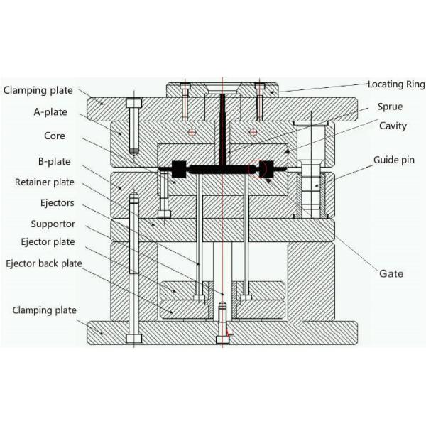ABS PP Custom Plastic Parts PC POM Injection Molding Service
