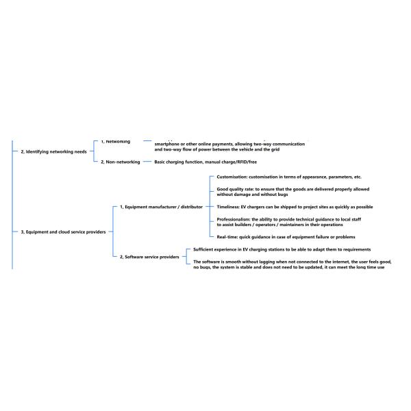 Car Ev Charging Station Build Information On Output Power Installation For Home