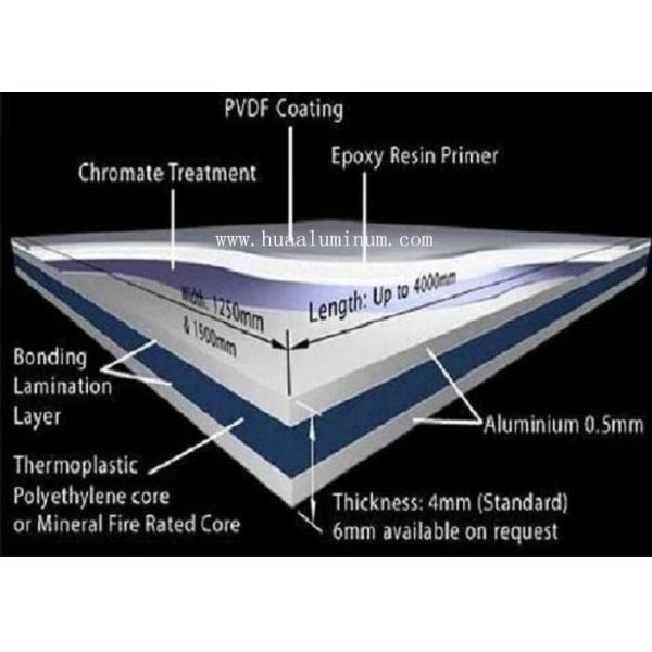 8FT ACP Cladding Sheet , Corrosion Resistant 10mm Thick Aluminium Plate