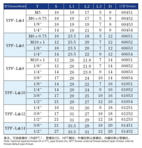 Elbow External Thread Fittings Insert-Type Pneumatic All-metal Connectors