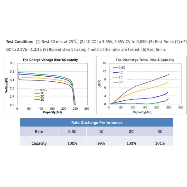 240AH Lithium Battery Power Pack