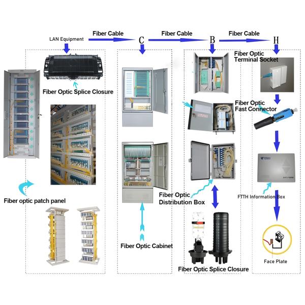 LC APC/UPC Fiber Optic Field Assembly Connector
