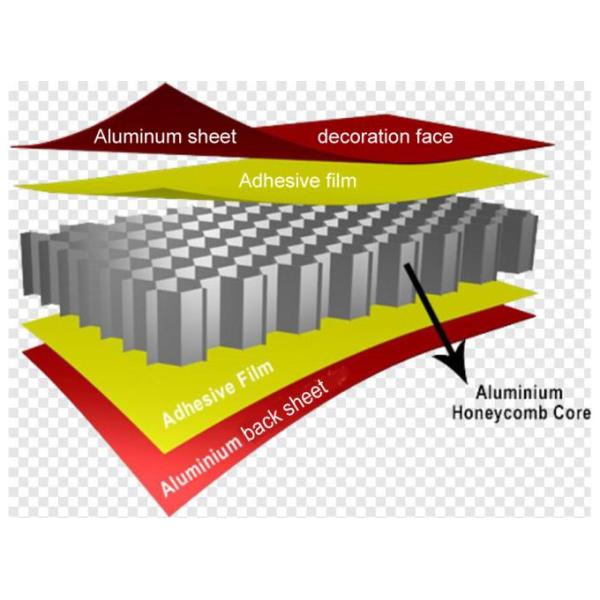 Slat False Aluminium Honeycomb Board For Office Wood Grain Drop Ceiling Tiles 0.8mm