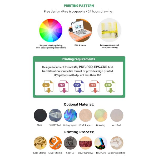 Custom Printing Resealable Plastic Matte White Ziplock Mylar Coffee Packaging Bags Flat Pouch Bag