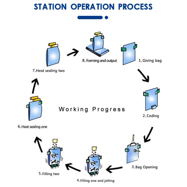Bag Type Doypack. Packing Speed 30-40 Packs/Min. Tomato Paste Filling Sealing Machine