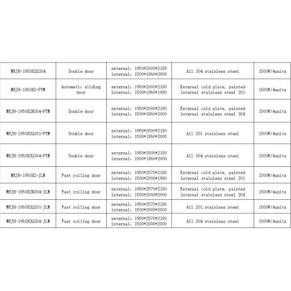 FDA-Compliant Air Shower | 304 Steel & Convex Door | Pharma/Food Cleanroom Certified