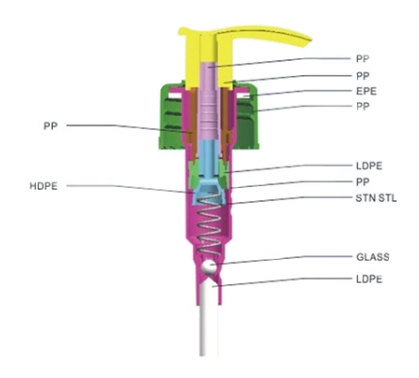 24 410 Plastic Lotion Pump Ribbed Closure Option Hand Lotion Pump Dispenser