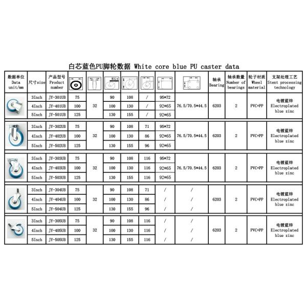 Plunger 24H PU Caster Wheels 5 Inch Heavy Duty Swivel Casters For Shopping Cart