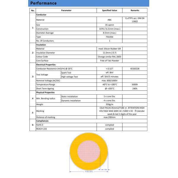 Unshieled Cable Shieled Cable XLPE Cable EV High Voltage Line for Energy Storage