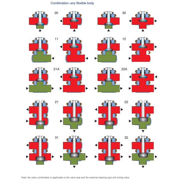 316L Stainless Steel Pneumatic Reversing Seat Valve with C-TOP for Medium Pressure Fluid Media